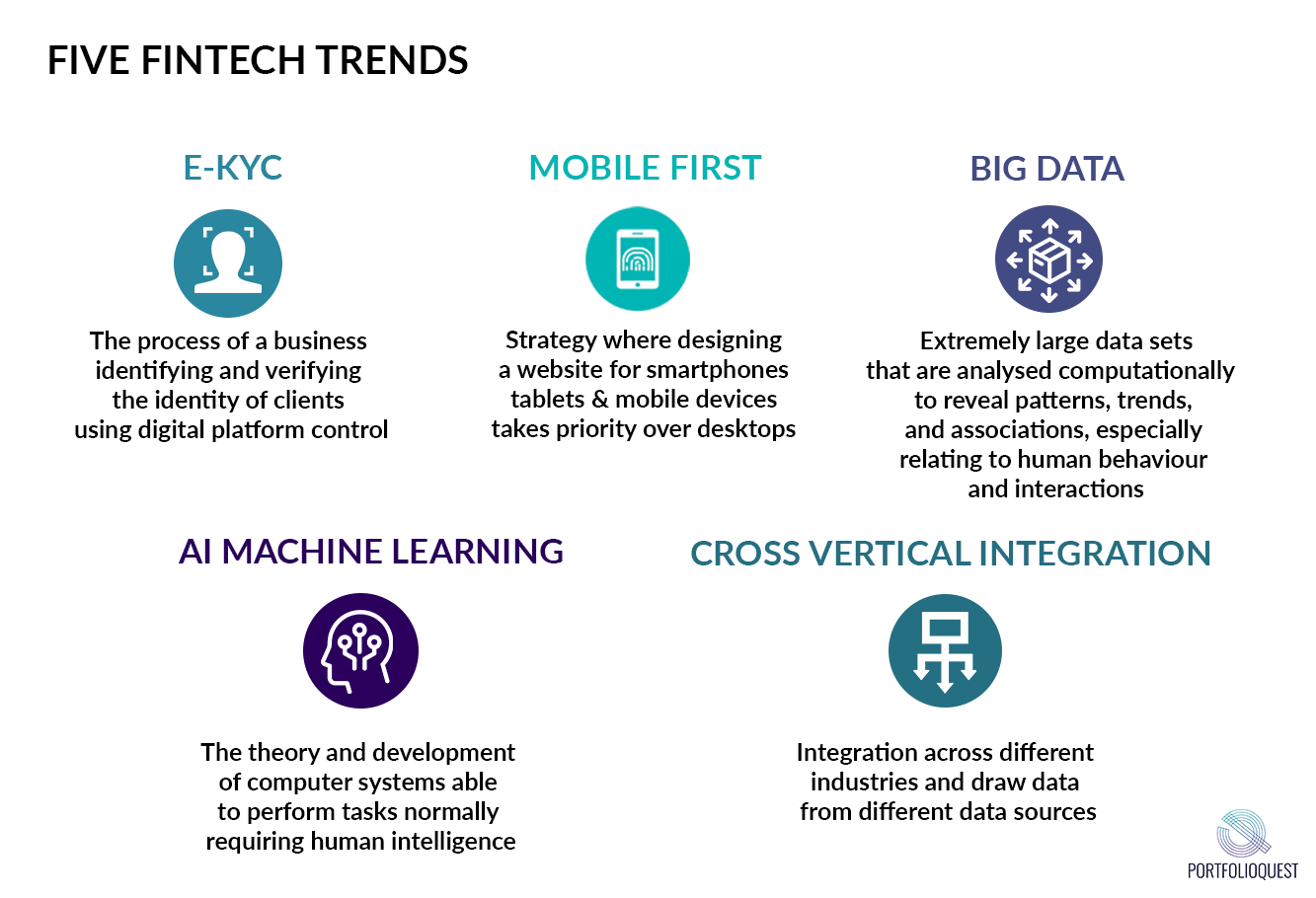 Fintech Trends